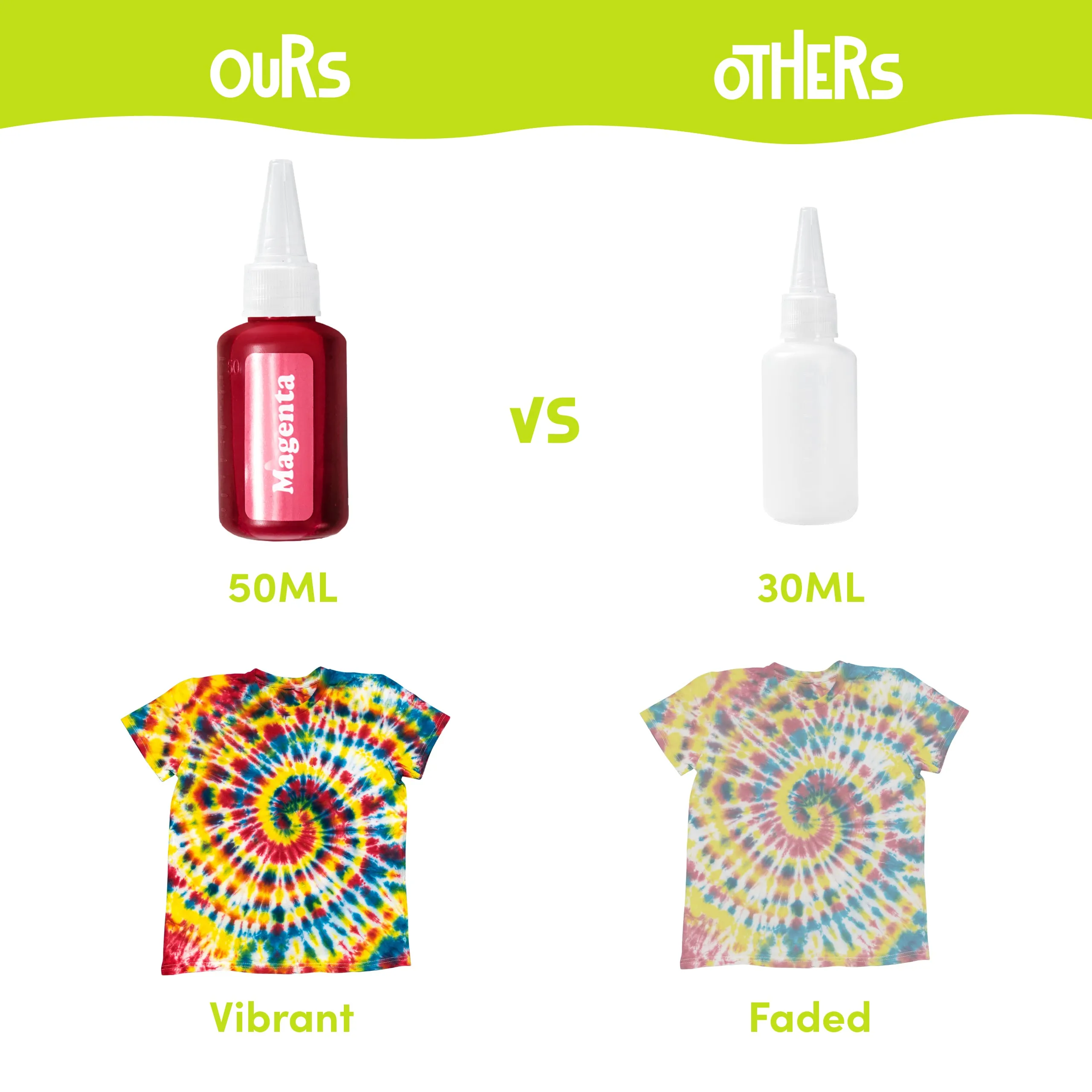Deluxe DIY Tie Dye Kit