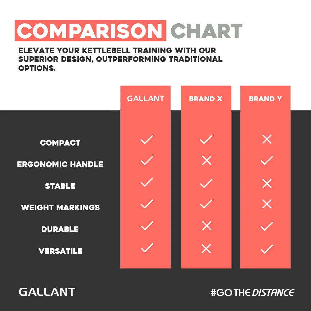 Gallant Cast Iron Kettlebells - Competition Kettlebell