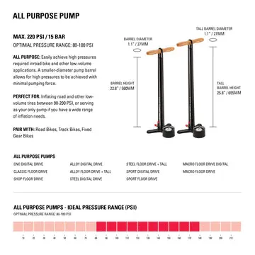 Lezyne CNC Floor Drive Floor Pump 220psi