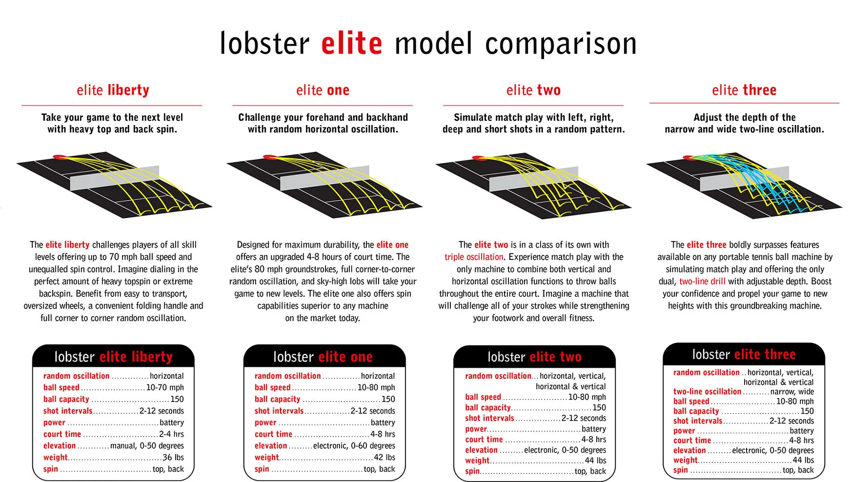 Lobster Elite Grand V Tennis Ball Machine