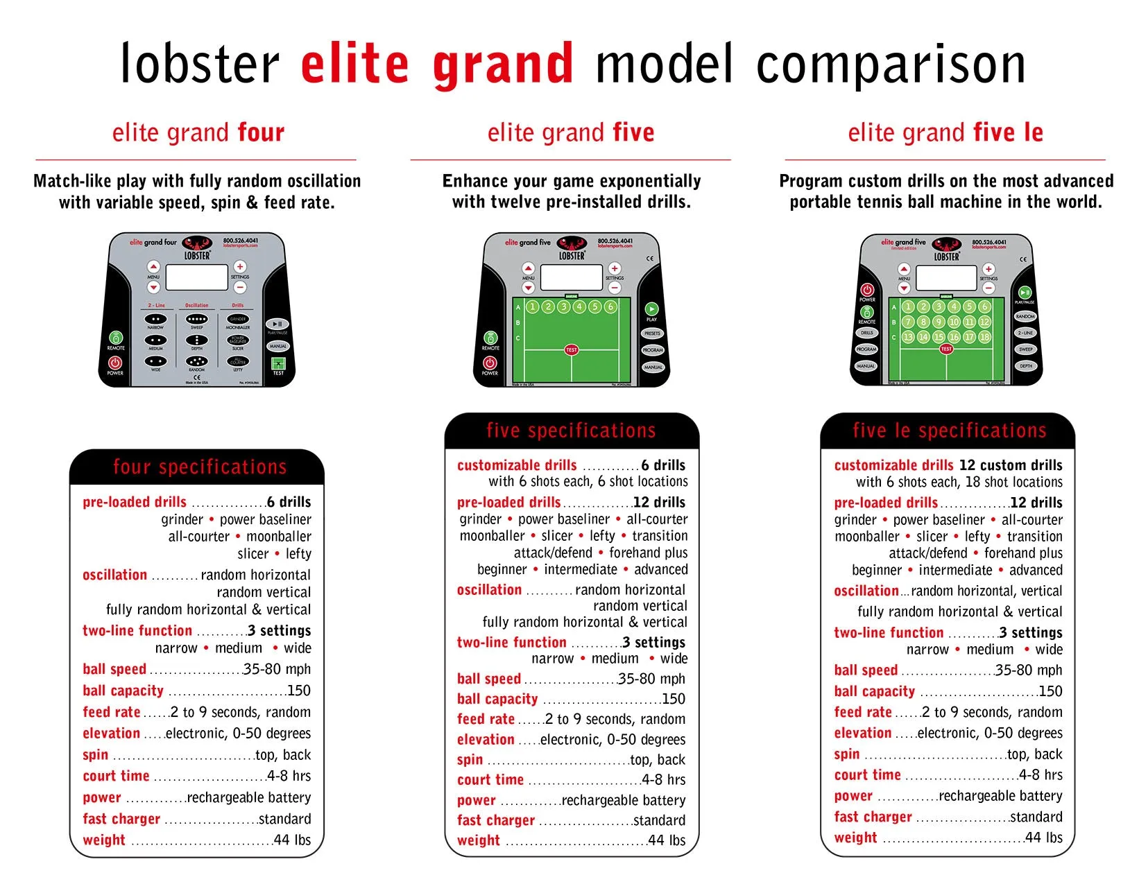 Lobster Elite Grand V Tennis Ball Machine