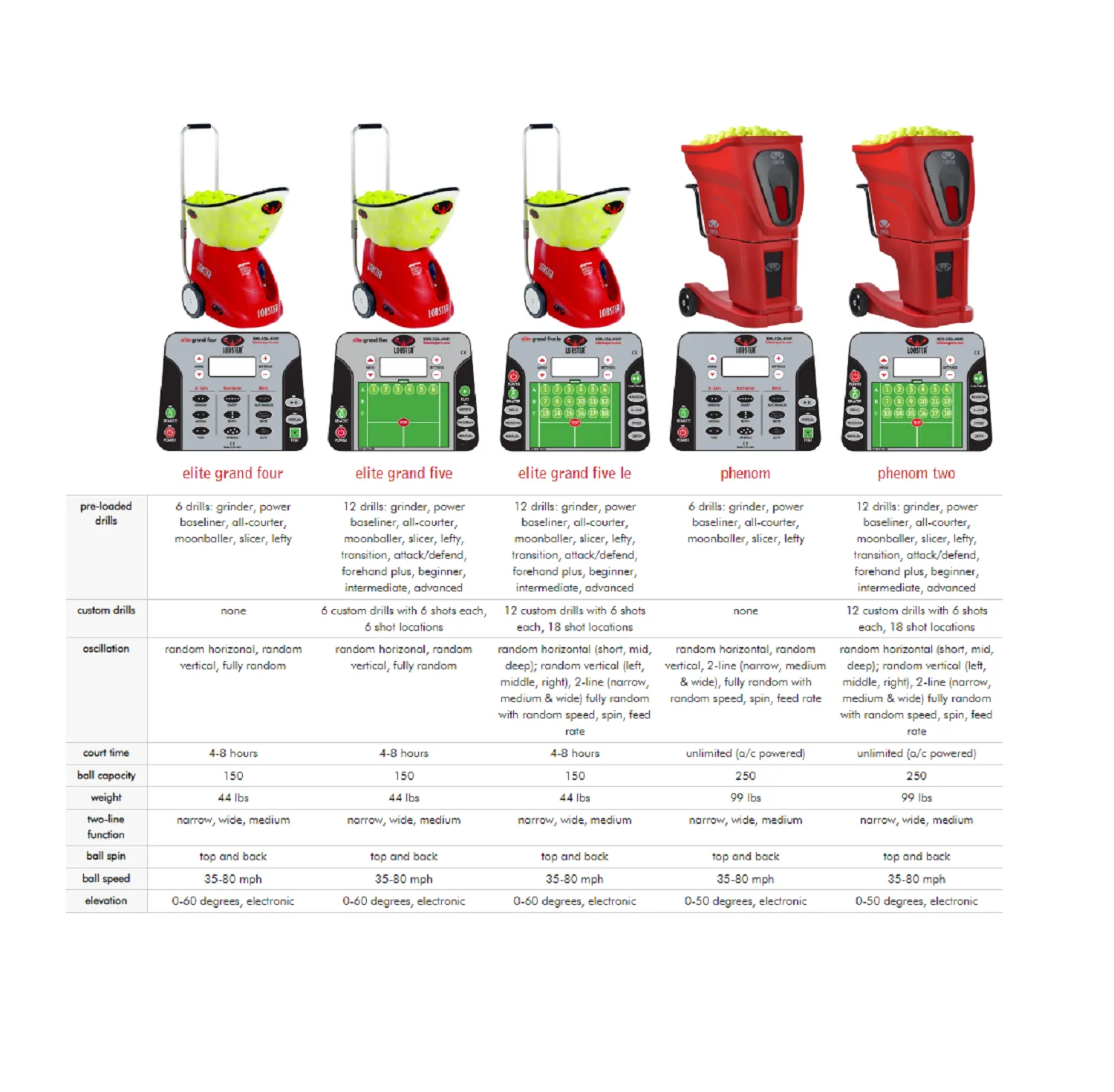 Lobster Elite Grand V Tennis Ball Machine