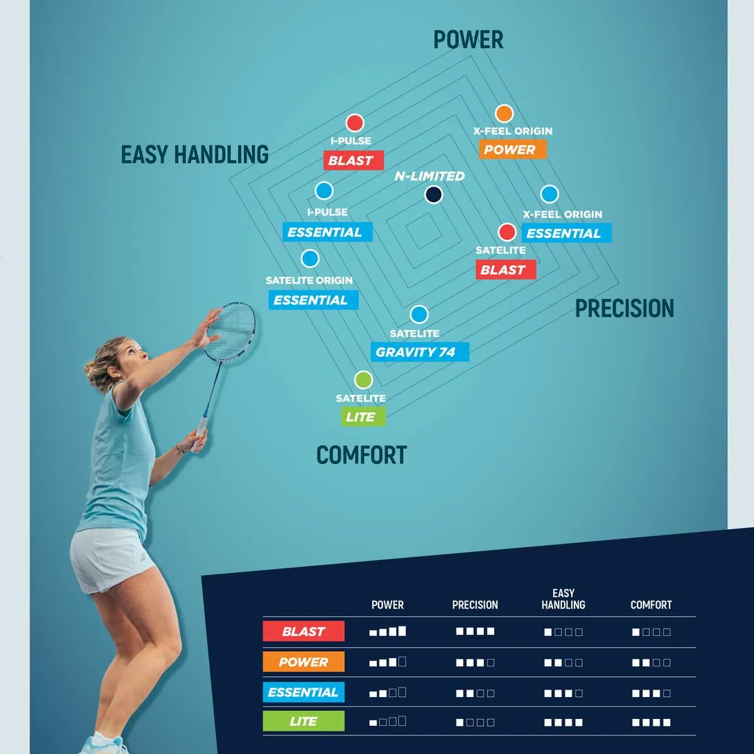 Racket I-Pulse Essential - Blue